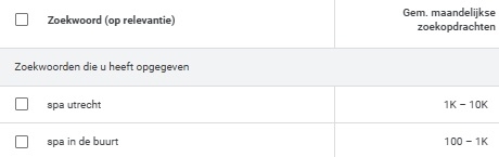 Voorbeeld van een SEA zoekwoord voor een spa