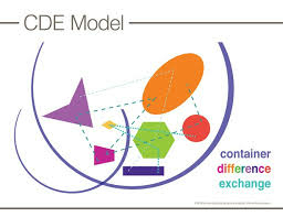 Wicked Issue- Complex Adaptive Systems