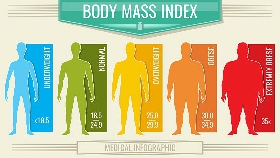 tabel uitslag BMI