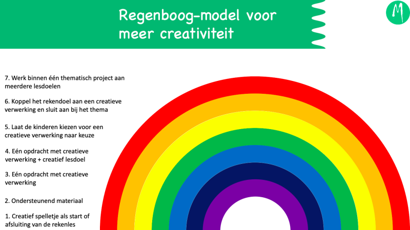 Het regenboogmodel voor meer creativiteit bij rekenen