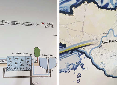 Wanddecoratie van waterzuivering in kantoor Arnhem