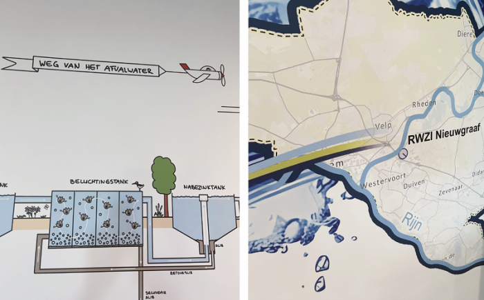 Wanddecoratie van waterzuivering in kantoor Arnhem