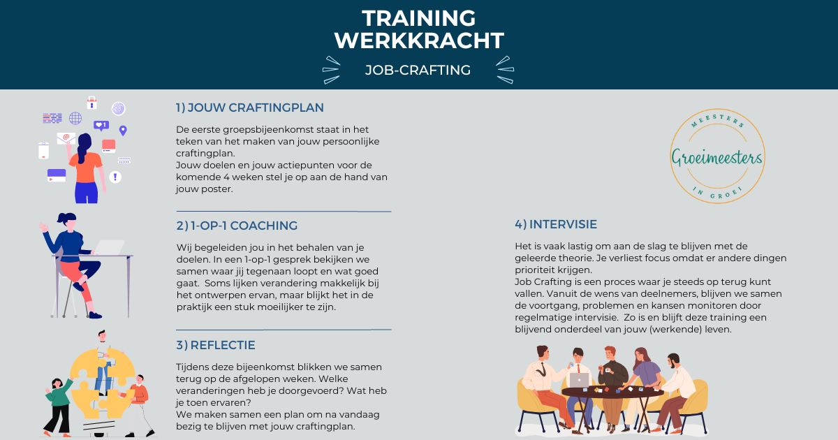 job-crafting-training-werkkracht