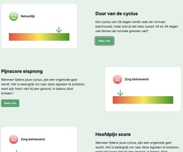 Menstruatie test