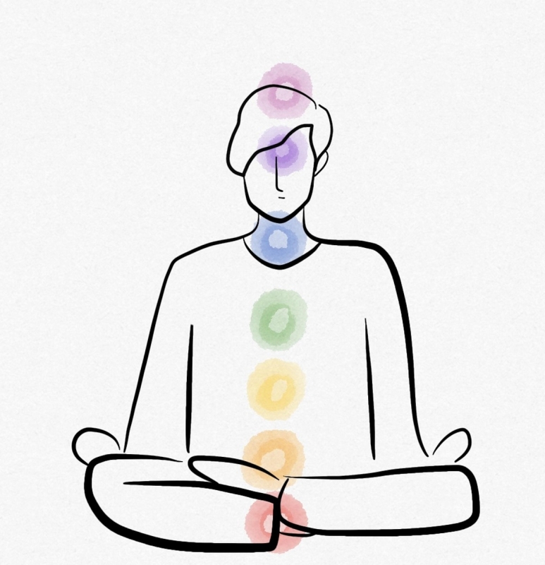 chakra check