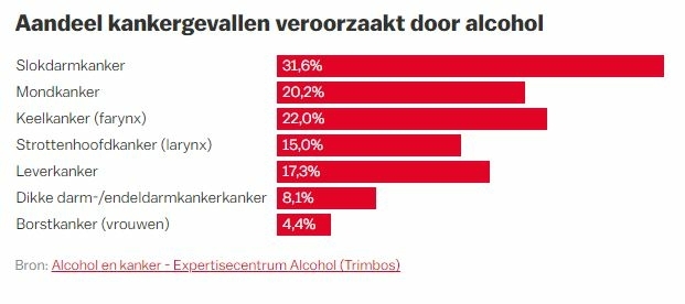cijfers alcohol