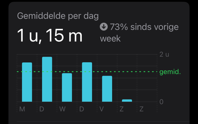 mijn-strijd-met-social-media-hoe-ik-mijn-tijd-terugwon IV