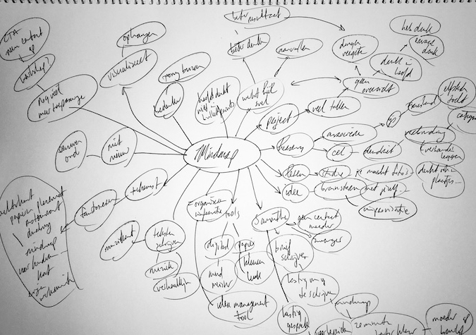 mindmap maken 3 mindmap maken 3