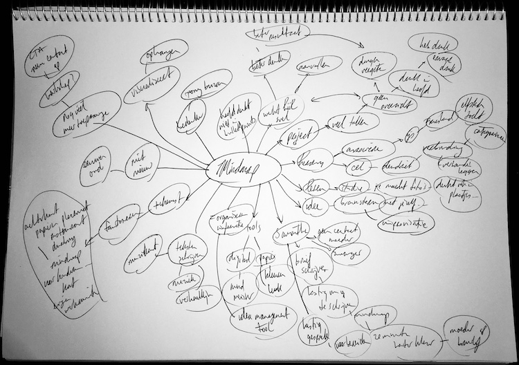 mindmap maken 3 mindmap maken 3