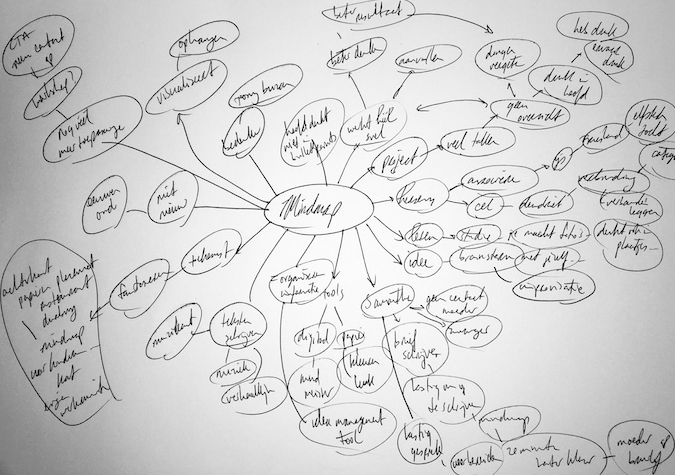mindmap maken mindmap maken