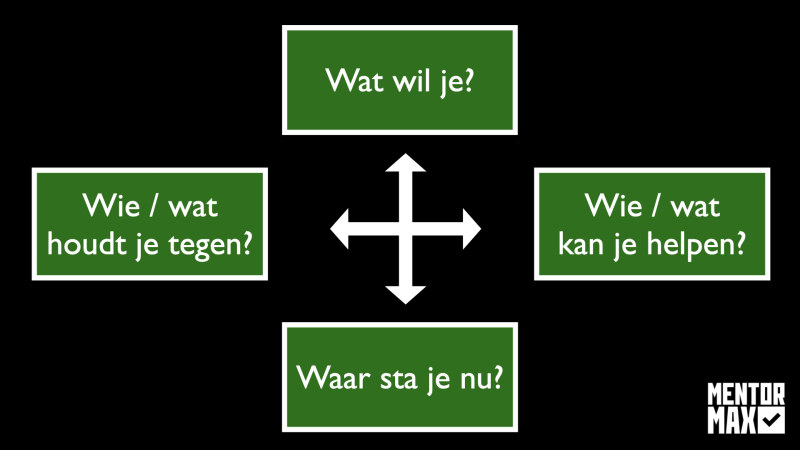 Waarom we onszelf in de weg zitten Waarom we onszelf in de weg zitten