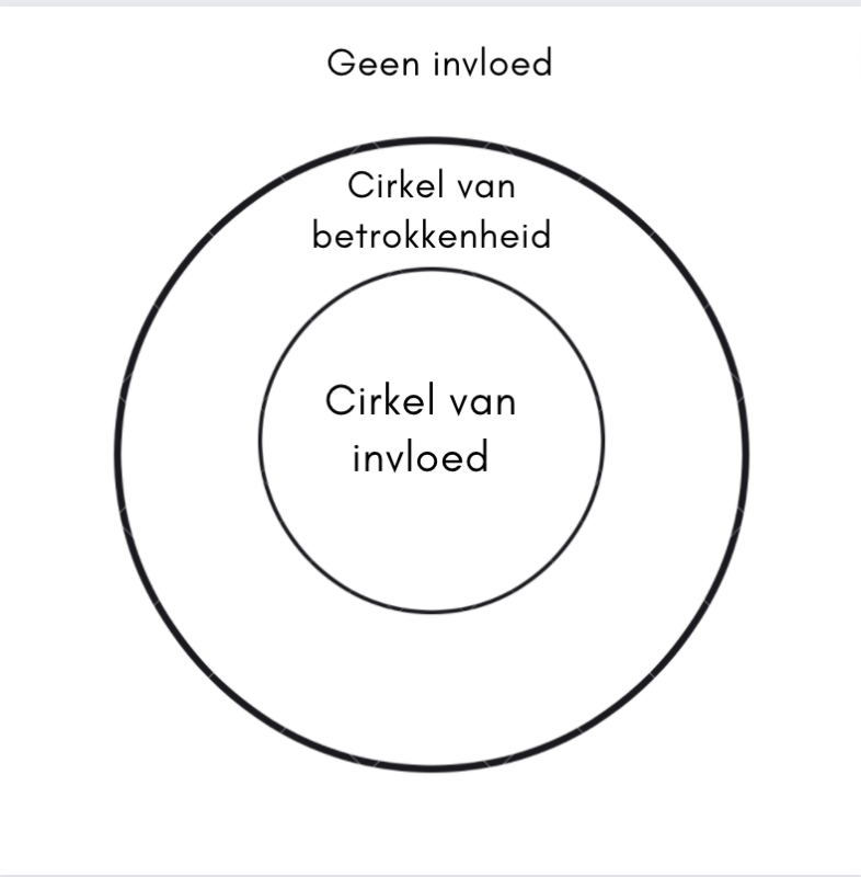 Cirkel Van Invloed Hoe Pas Je Dit Toe In Je Leven