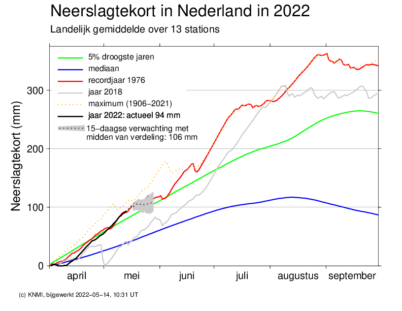 Beregenen gazon - Neerslagtekort Nederland