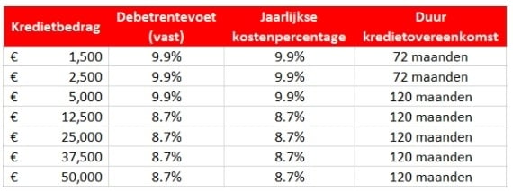 santander-rente-vergelijken