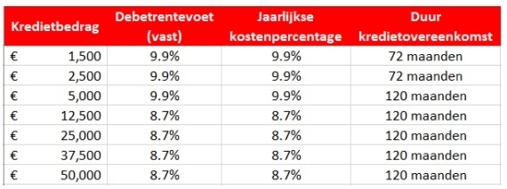 santander-rente-vergelijken