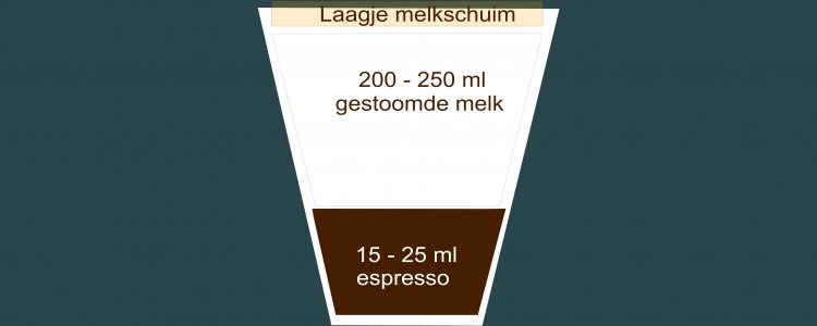 Caffè latte