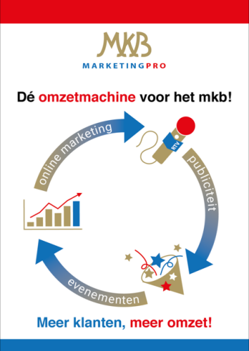 Stappenplan voor marketing