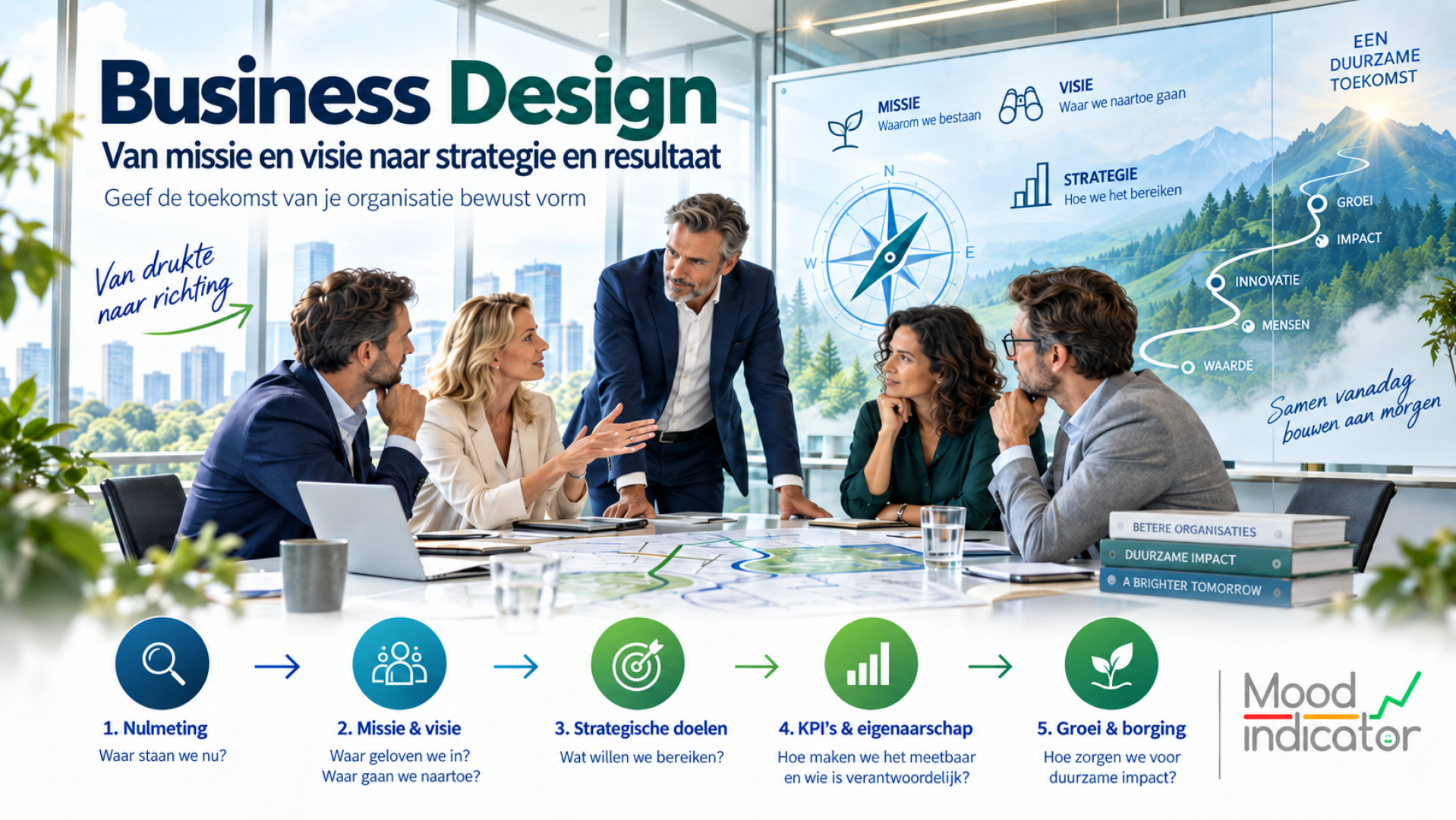 Business Design