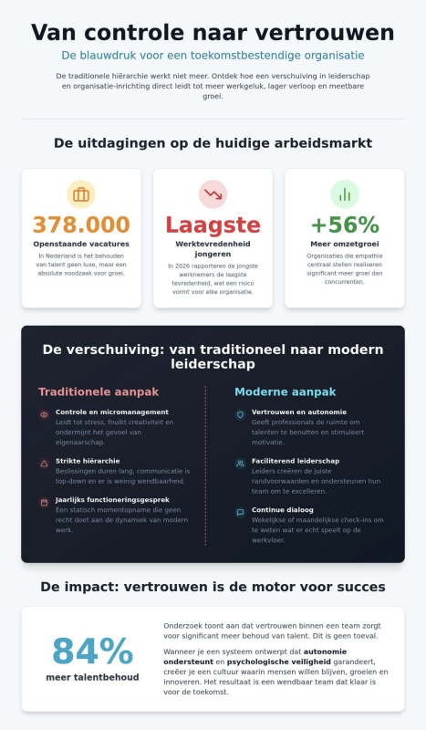 Eigenaarschap