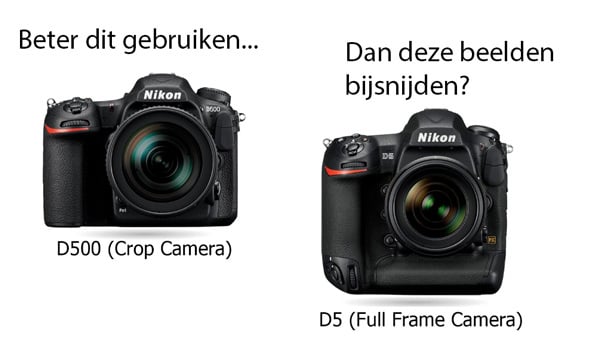 Cropcamera versus Cropped Fullframe