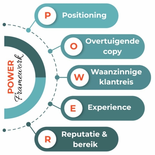 Cashflow Copy Circuit Power Framework