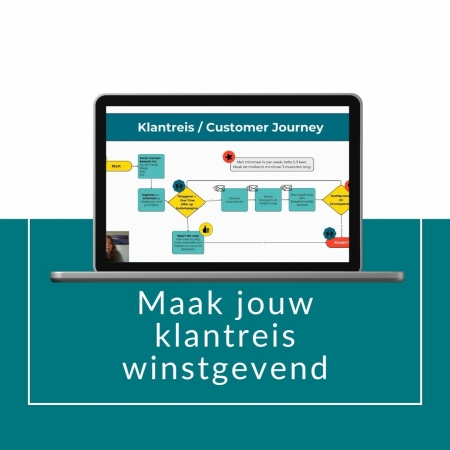 Maak jouw klantreis winstgevend