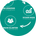 Alles uit je Phoenix website halen