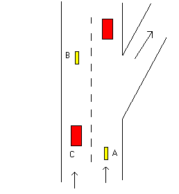Positie op de weg bij mogelijke afslaande auto's op de snelweg