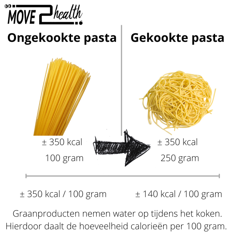 voedingswaarde pasta gekookt of ongekookt