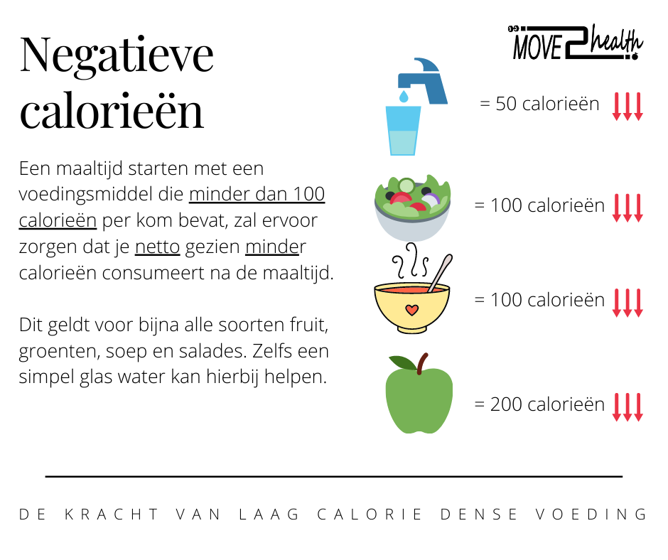 Negatieve calorieën