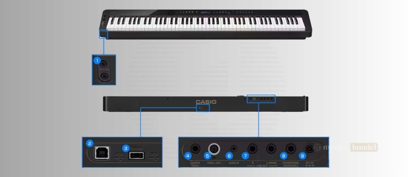 Overzicht van de aansluitingen van de Casio PX-S3100BK, inclusief Bluetooth MIDI, USB, line-out en hoofdtelefoonopties.