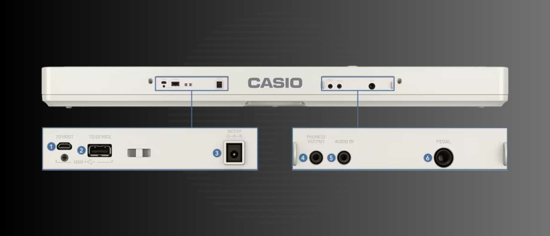 Connectiviteit van de Casio CT-S1