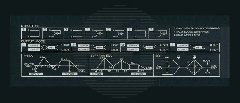 Een Revolutionaire Blend van Technologieën - Roland D-50