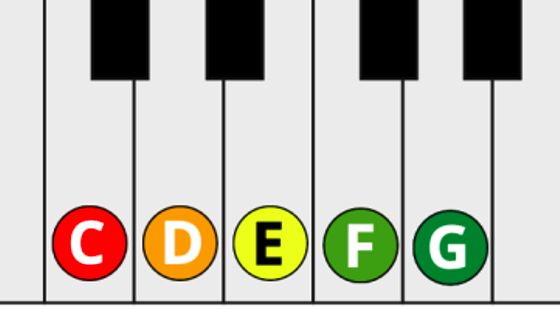 Leren piano spelen met stickers op de toetsen