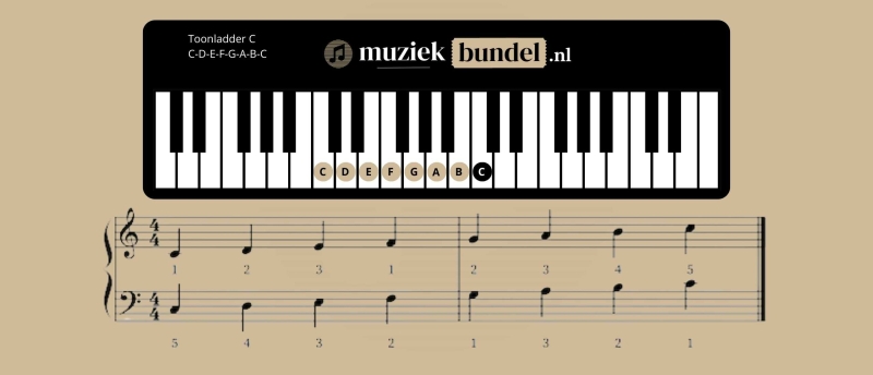 Toonladder C voor piano