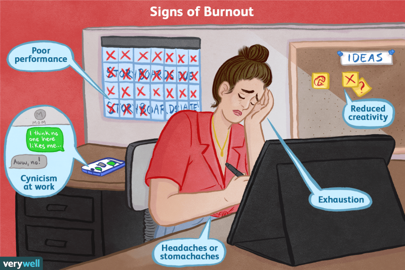 How many people experience a burnout