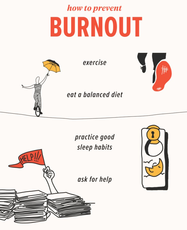 How many people experience a burnout