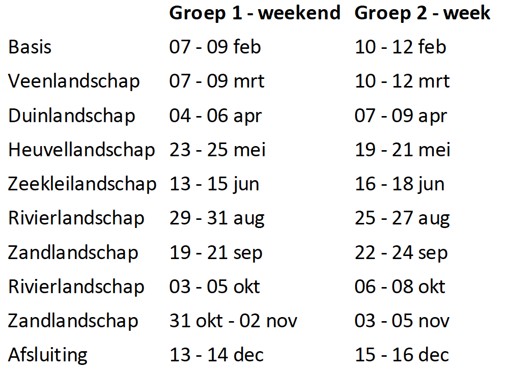 Data Jaaropleiding 2025