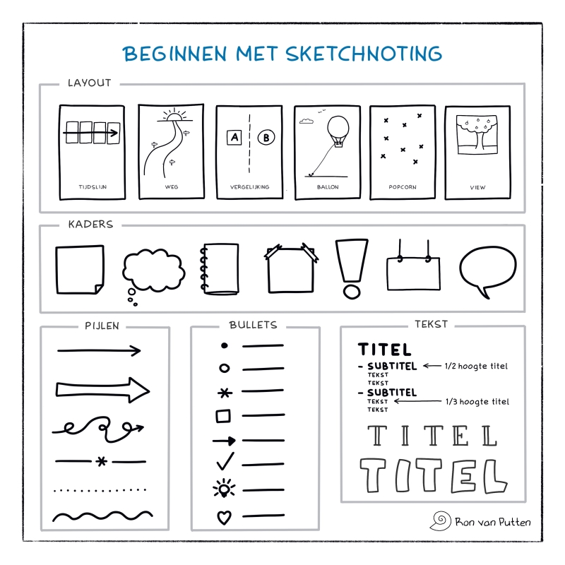 Beginnen met sketchnoting