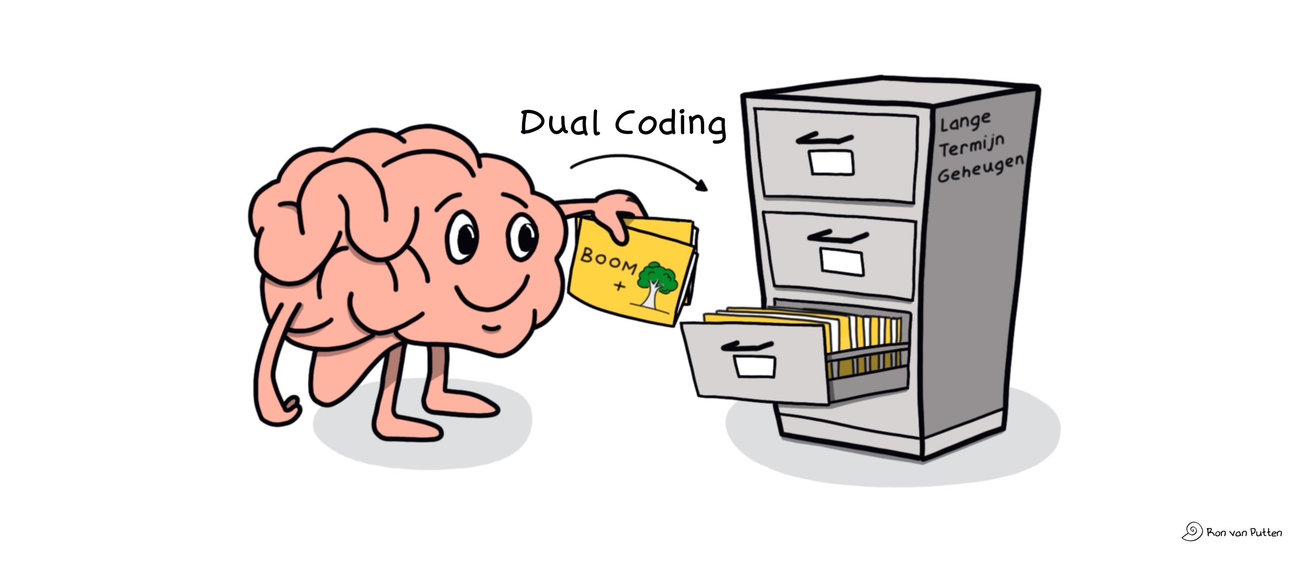 Dual Coding: wat is het en hoe werkt het precies?