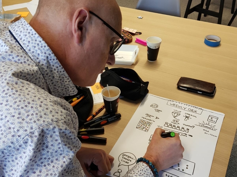 Sketchnoting tijdens een meeting