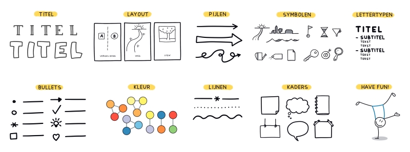 De 9 elementen van een sketchnote Bouwstenen van een sketchnote: titel, layout, pijlen, symbolen, lettertypen, bullets, kleur, lijnen, kaders en have fun.
