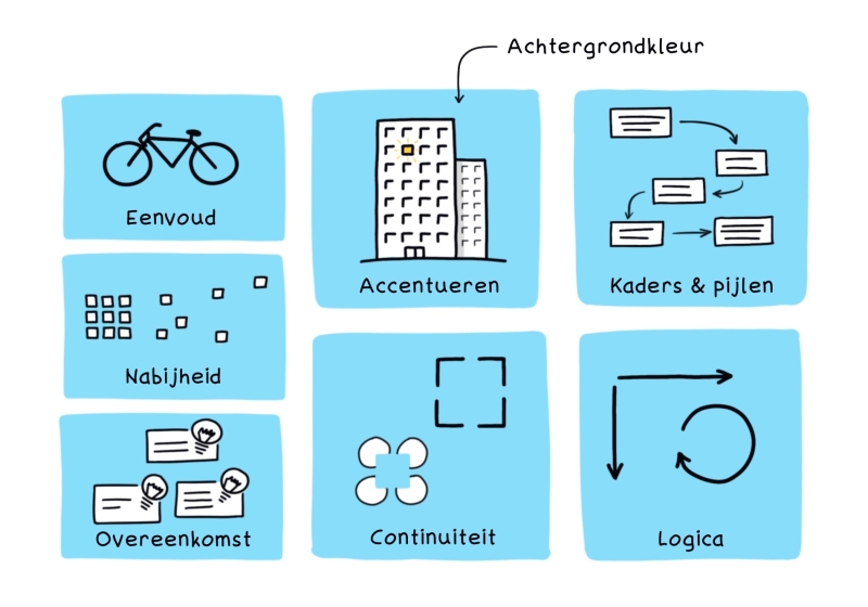 De acht breintips bij zakelijk tekenen weergegeven als symbolen op blauwe vlakken, waaronder eenvoud en kaders.