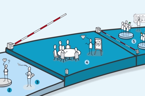 Detail van een procesplaat in opdracht: overleg aan een ronde tafel, een flip-over en een slagboom als besluitmoment.