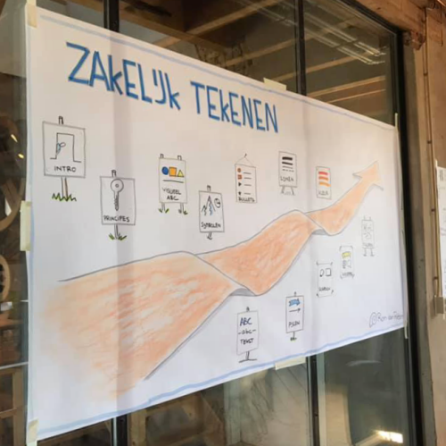 Muurposter met visuele taal en basisvormen uit de training Zakelijk Tekenen