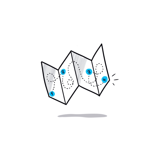 Wat daarvoor nodig is