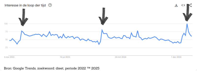 fresh start effect fresh start effect