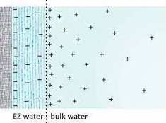 diagram-ez-water