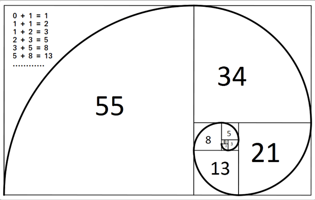 Fibonacci reeks