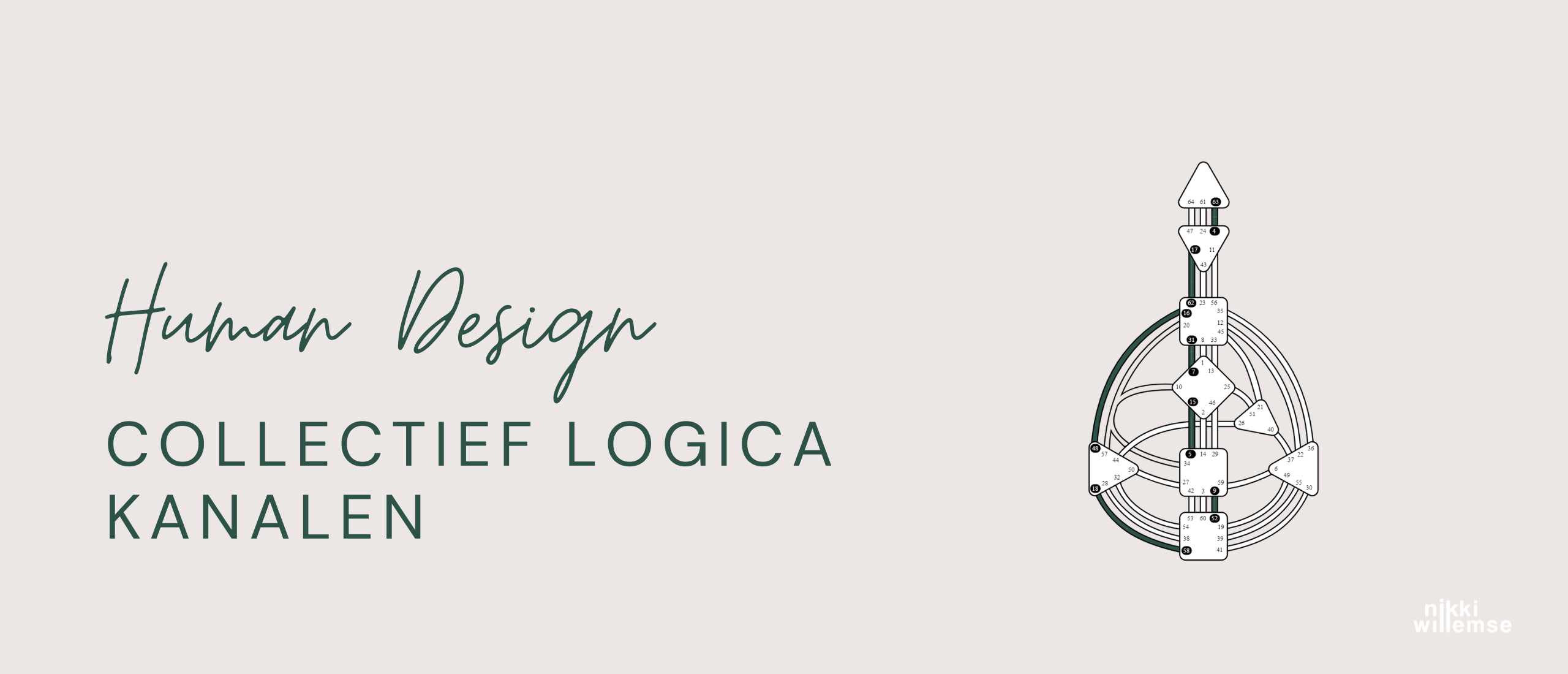 De Human Design collectief logica kanalen